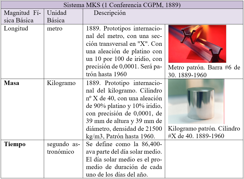 Mks System Sistema MKS (1889) | Análisis de Circuitos En Ingeniería