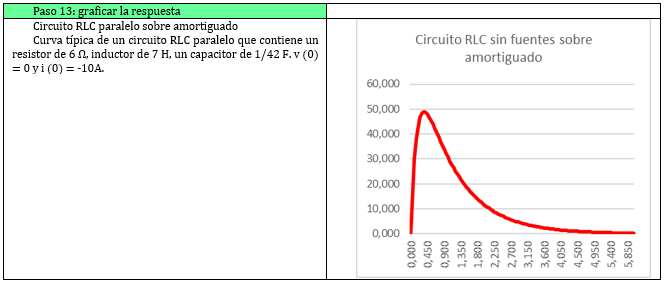 Capítulo 60: Circuito RLC en paralelo sin fuentes sobre amortiguado